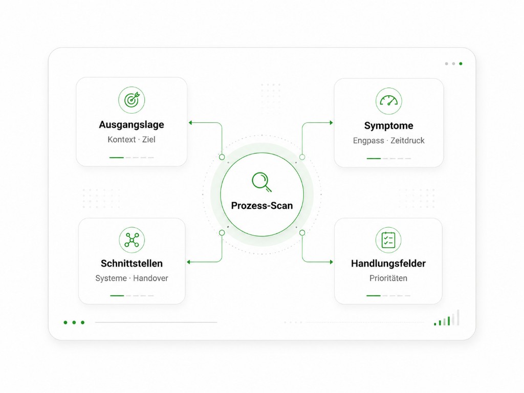 Prozess-Check: Ausgangslage, Symptome, Schnittstellen und Handlungsfelder